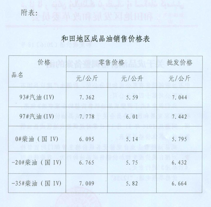 关于成品油价格调整备案工作的合规指引