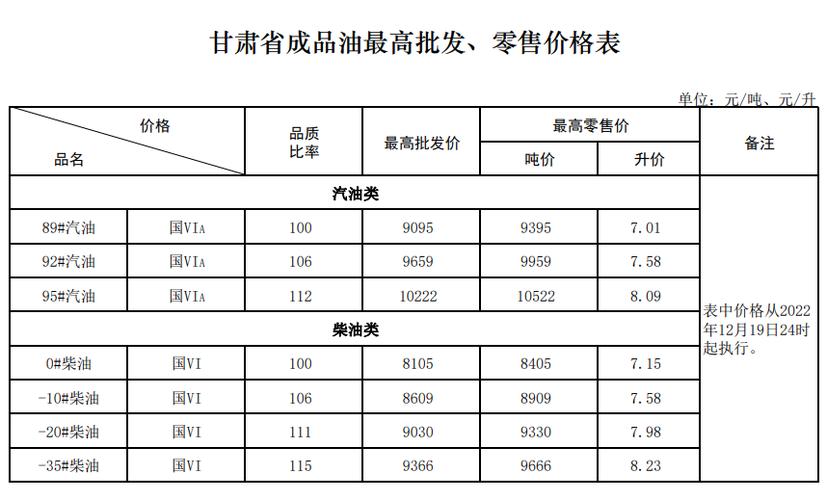 甘肃省成品油市场动态及经营策略解析